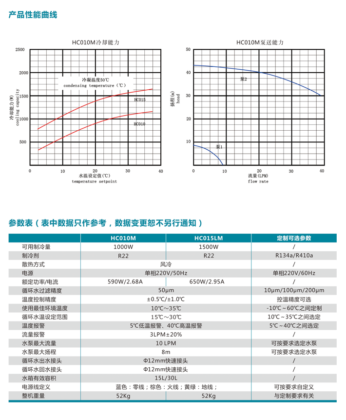 工業冷水機-- 風冷冷水機HC010M～HC015M系列 (3).png